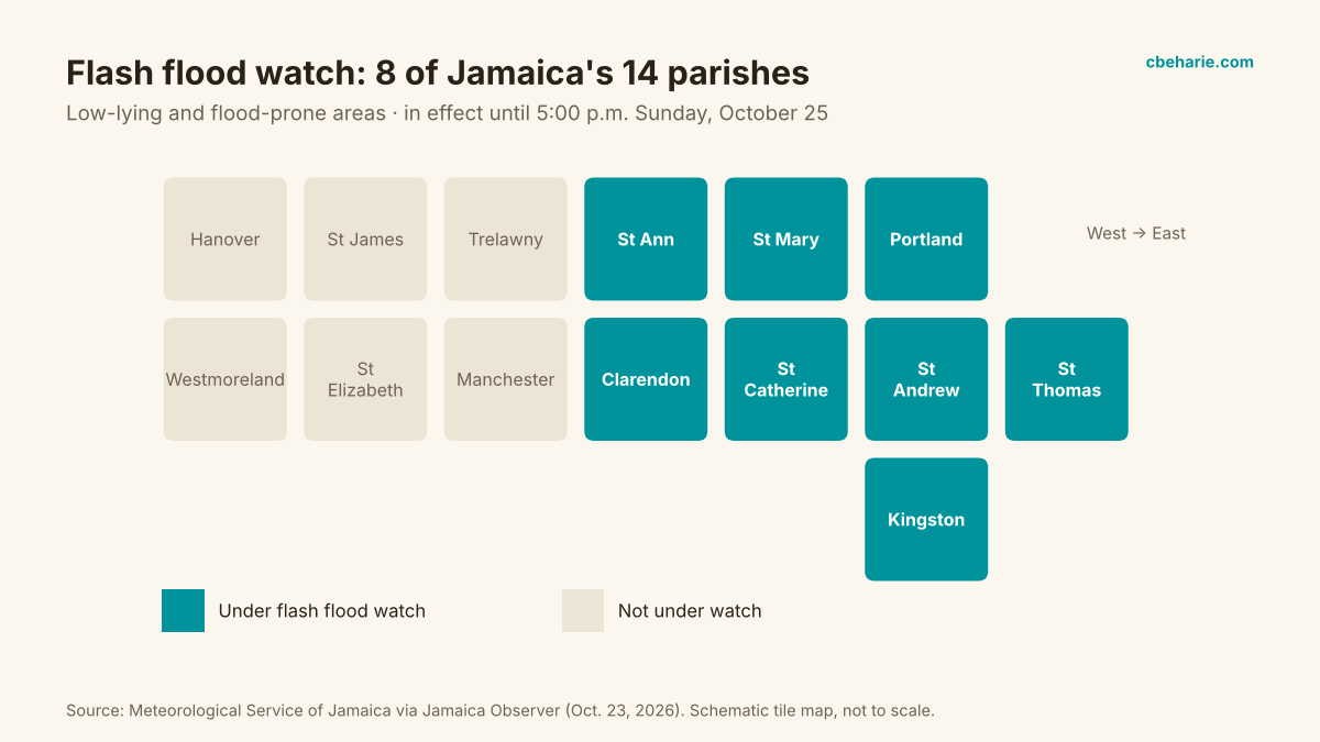 Schematic tile map of Jamaica's 14 parishes highlighting the eight under a flash flood watch: St. Ann, St. Mary, Portland, St. Thomas, Kingston, St. Andrew, St. Catherine and Clarendon